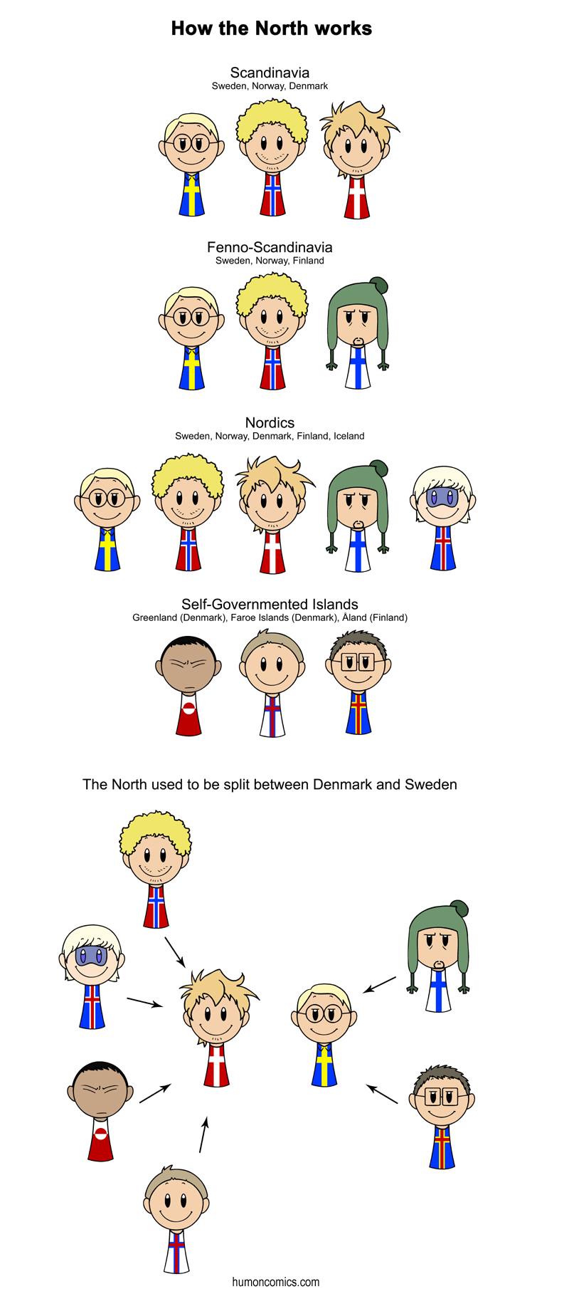 http://humoncomics.com/art/how-the-north-works.jpg