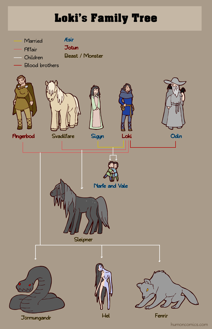 Loki s Family Tree Humon Comics