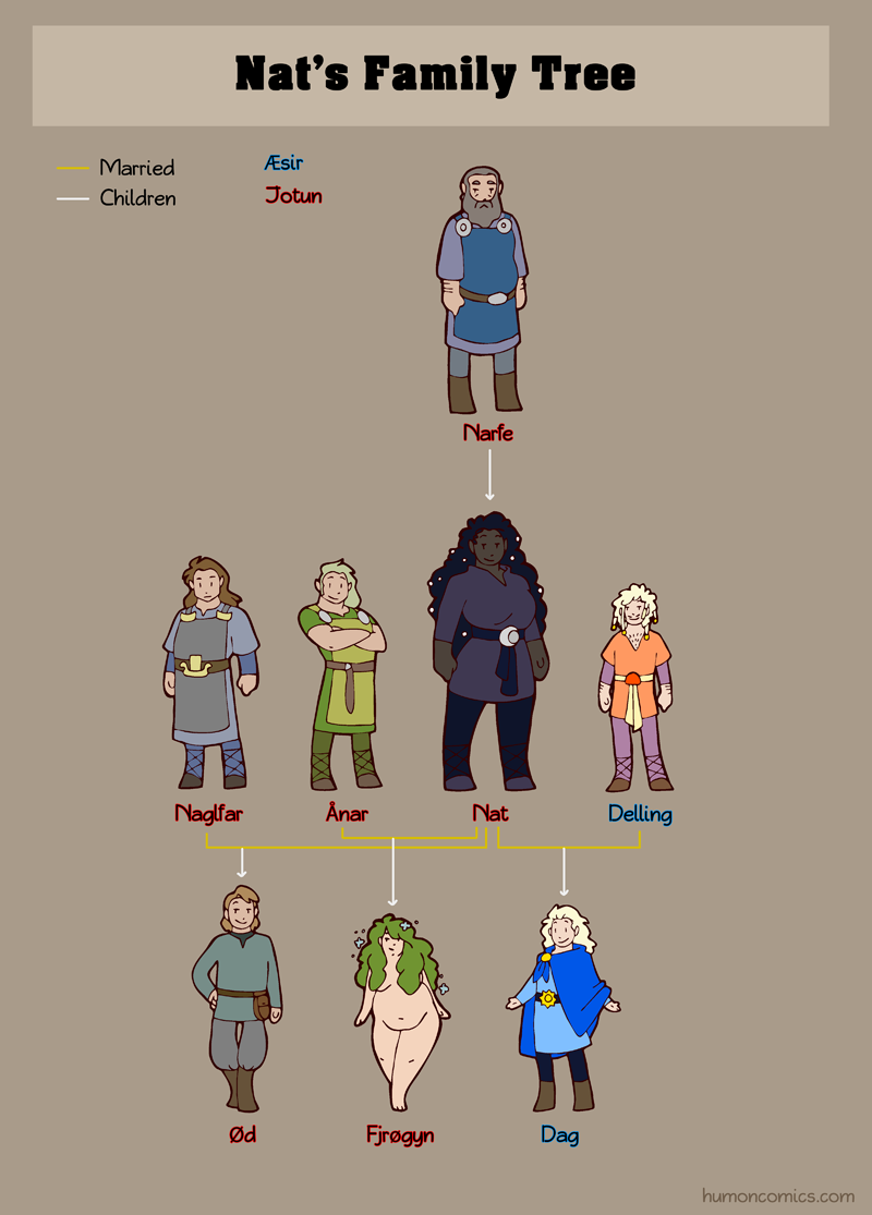 Nat Family Tree HumonComics.com