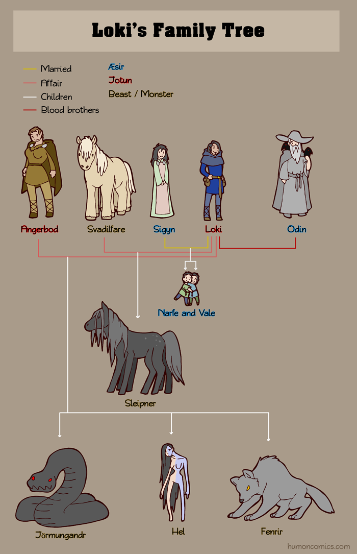 Loki's Family Tree HumonComics.com