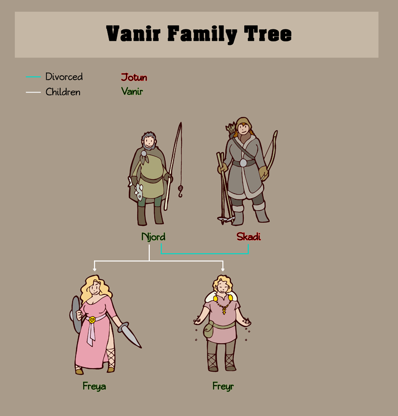 Vanir Family Tree HumonComics.com